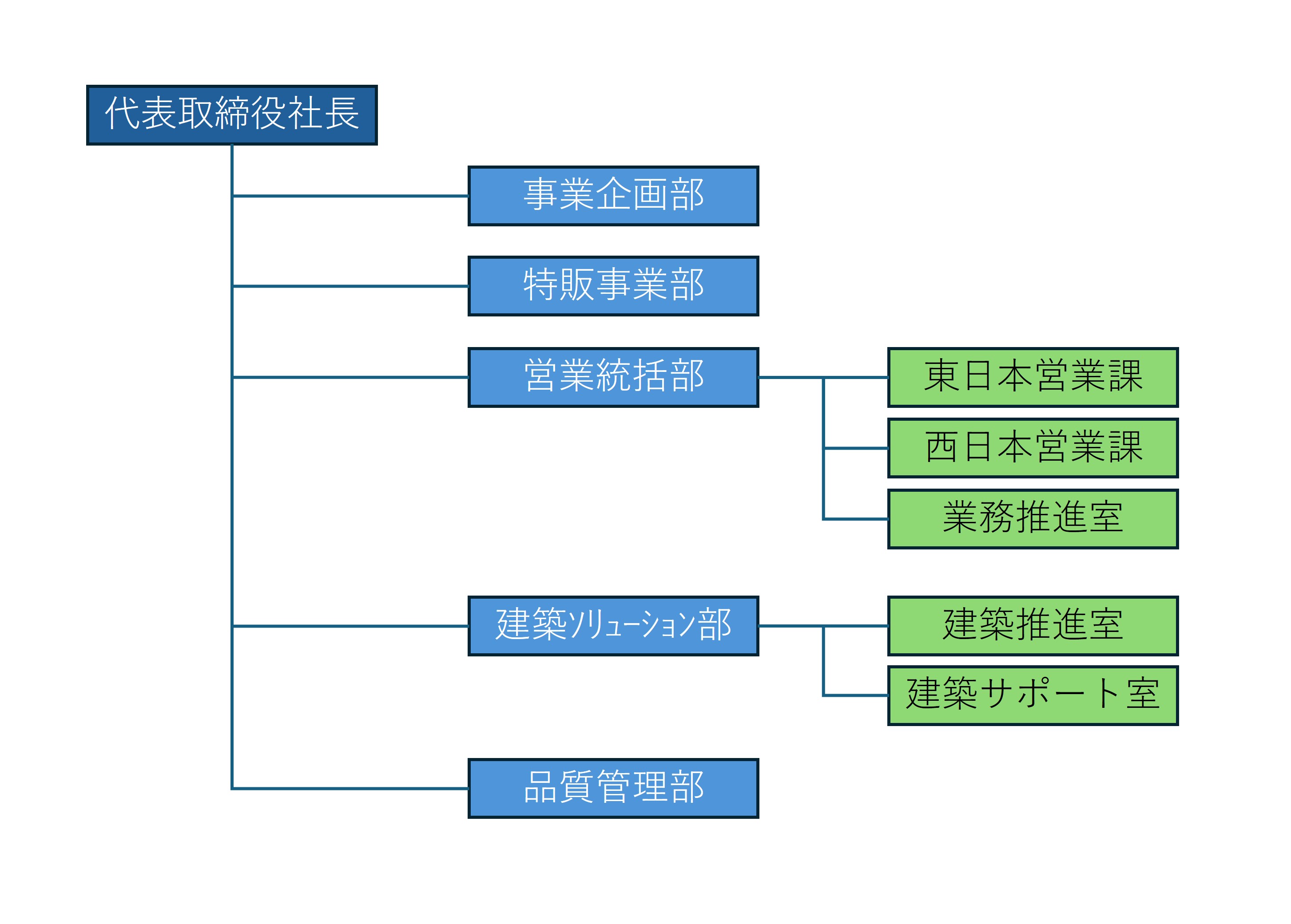 組織図