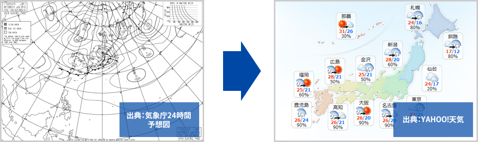 専門的な情報を天気予報のように分かりやすくしたものが「地盤カルテ®」です