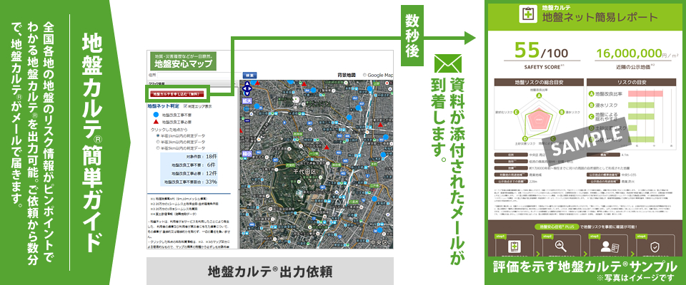 地盤カルテ簡単ガイド