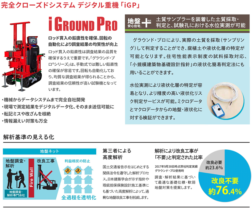 >グラウンド・プロによる調査と解析