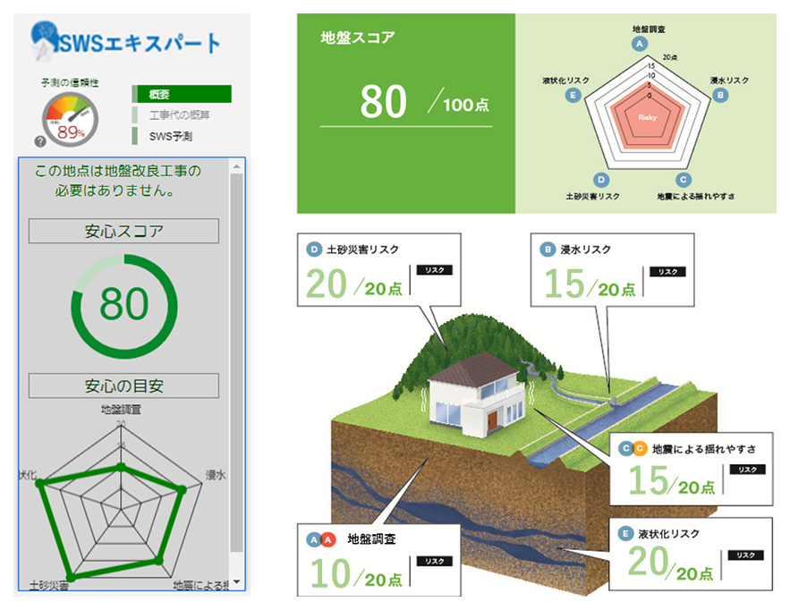 計画地の概要