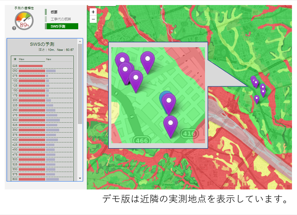 SWSの算出