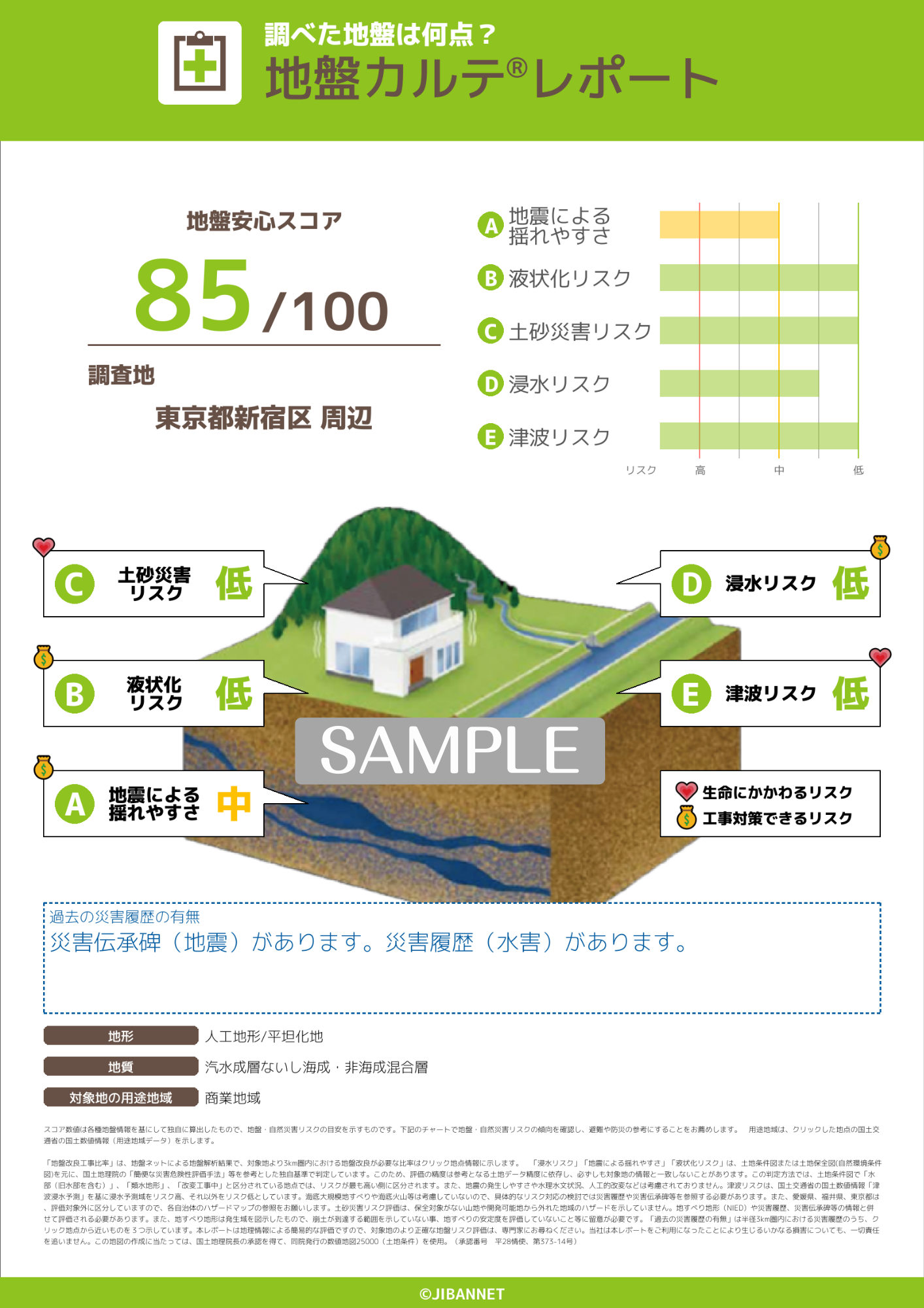 地盤カルテ®簡単ガイド